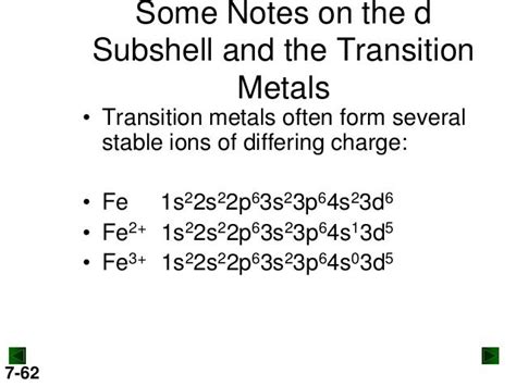 Electron Configuration For Fe2+ Ion .